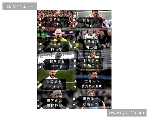 全球足坛最具人气球星排名 谁才是第一顶流球员的真正归属 全球足坛最具人气球星排名 谁才是第一顶流球员的真正归属