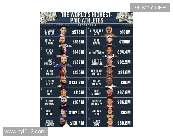 现役八大亿元球星聚焦 足球世界的财富与荣耀争锋